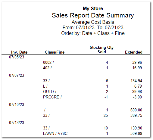 Sales Report