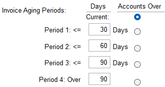 9. Aging Periods