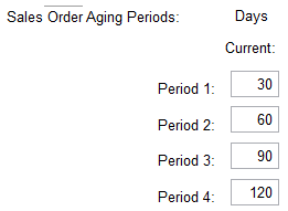 3. Aging Periods