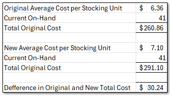 Adjust Cost