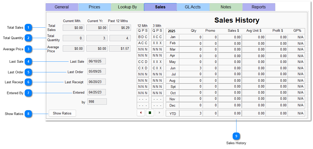Sales Tab