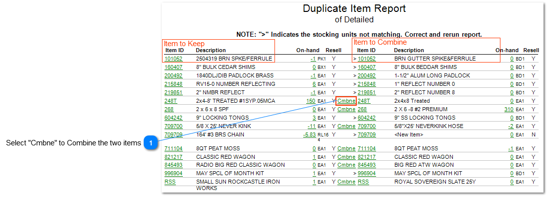 Duplicates