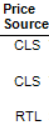 3. Price Source Column