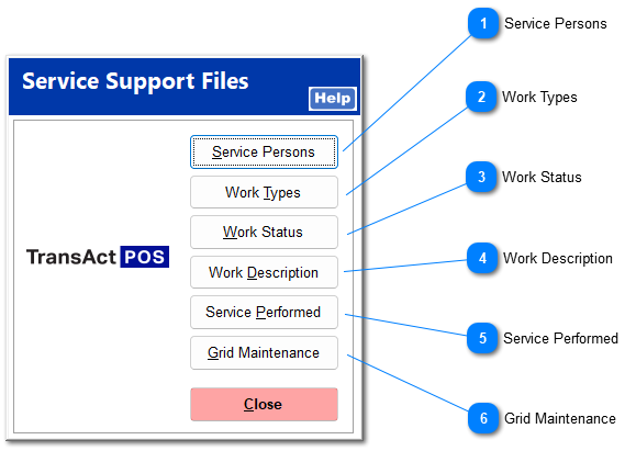Service Support Files Overview