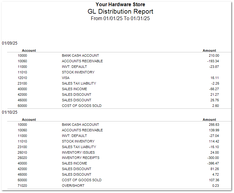 GL Distribution