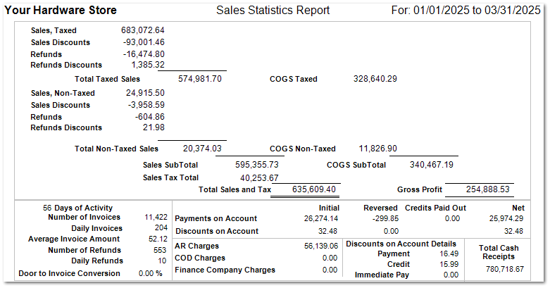 Sales Statistics