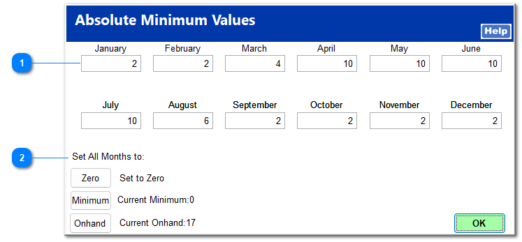 Absolute Mins (Absolute Minimums)