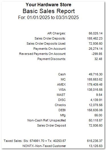 Basic Sales