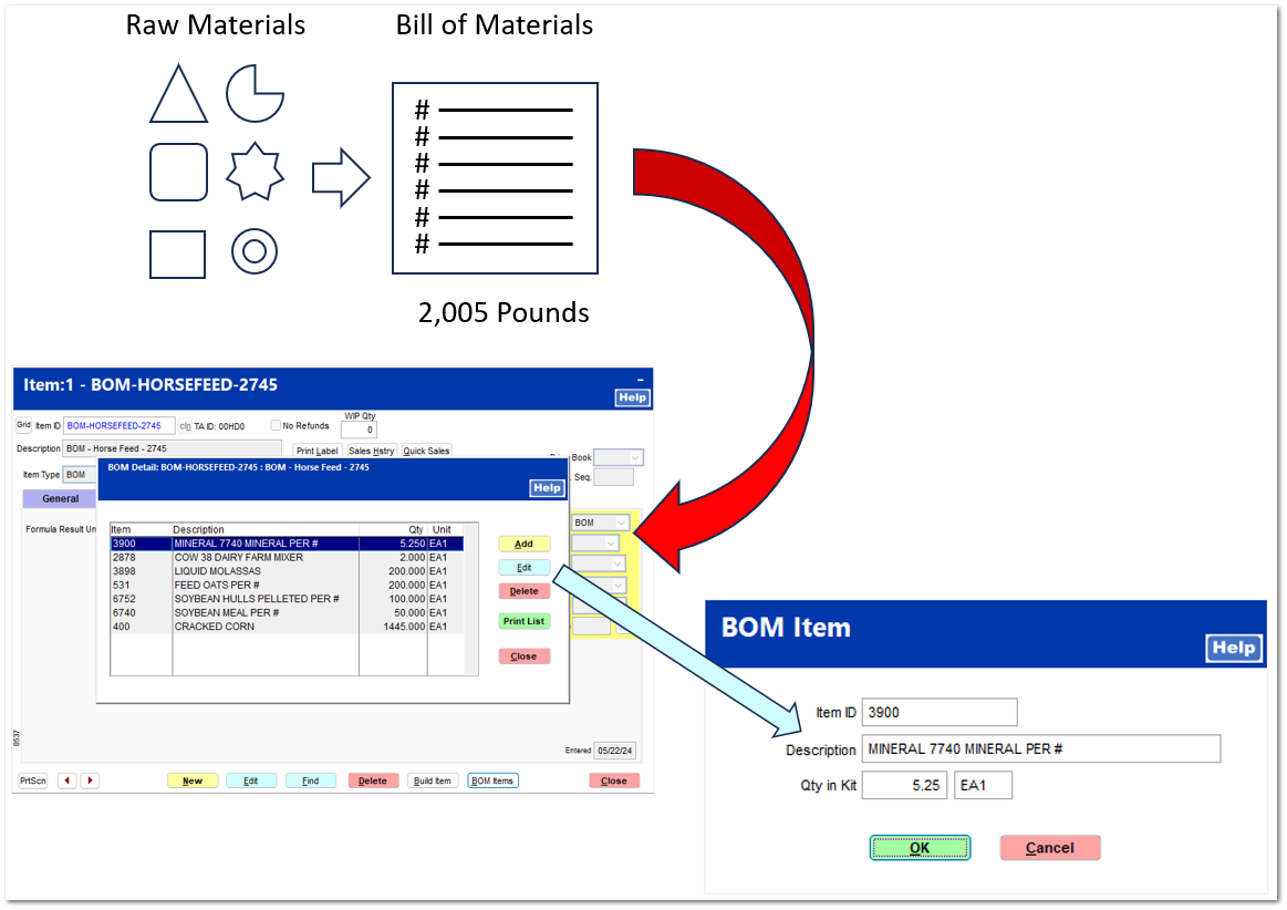 BOM Inventory Type Explained