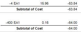 2. A Positive Build It Quantity results 
in a decrease in the Raw Materials