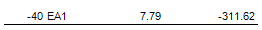 1. Negative Build It Quantity results 
in a decrease of Finished Goods