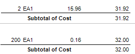 2. Negative Build It Quantity results 
in an increase in the Raw Materials