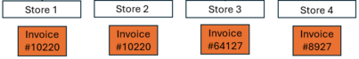 1. Invoices created at each retail location are 
automatically uploaded to the Home Office