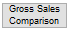 6. Gross Sales Comparison