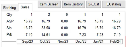 2. Selected item statistics