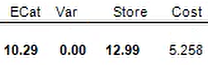 2. Retail and Cost 