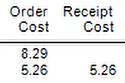 4. Cost of the SKU received