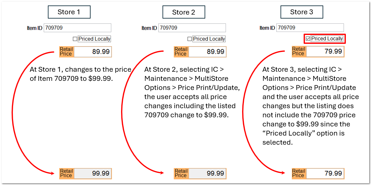 Local Only Control - Item Level Price Control