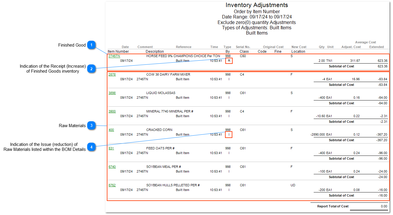 Reporting the Bill of Materials Activity