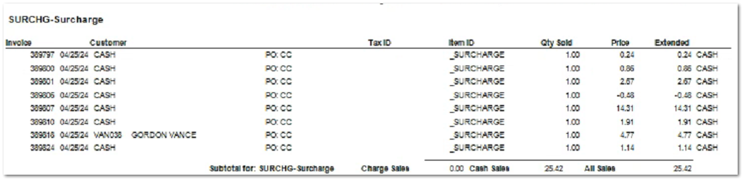 Sales and Use Tax