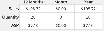 1. Sales Snapshot