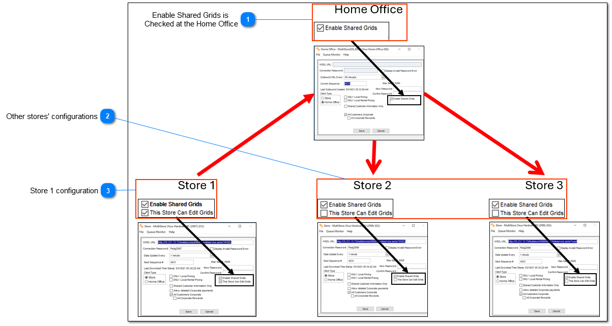 Shared Grid Controls