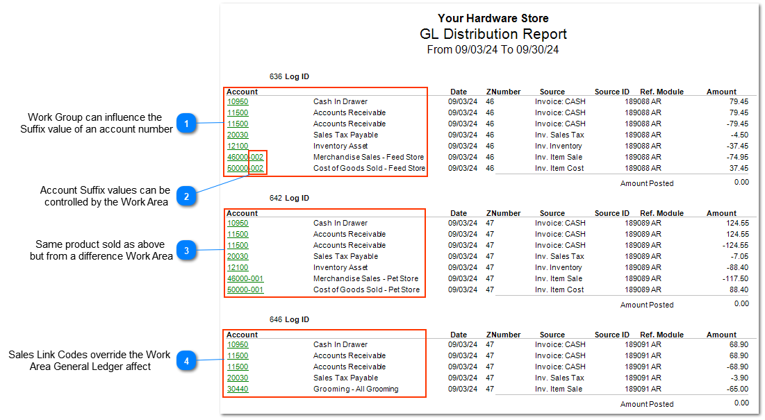 Work Area's and Sales Link Code's Influence on General Ledger Distribution